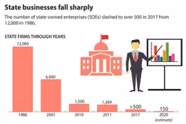 State businesses fall sharply 