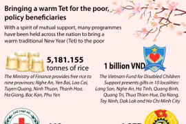 Bringing a warmer Tet to the needy