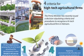 Four criteria for high-tech agricultural firms