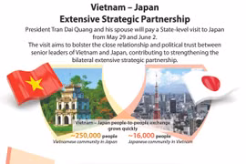 Vietnam - Japan Extensive Strategic Partnership