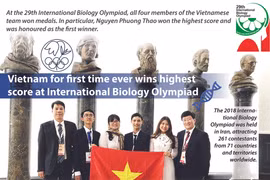 Vietnam for first time wins highest score at Int'l Biology Olympiad