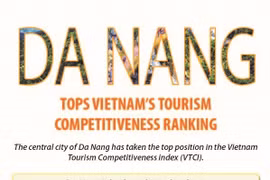 Da Nang tops Vietnam's tourism competitiveness rankings