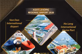 Quang Ninh wins big at World Travel Awards 2020