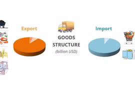 (interactive) Import-export value up 13% in first two months