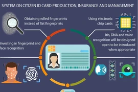 Database systems on population, ID issuance launched