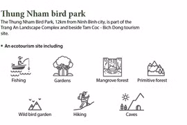 Thung Nham Bird Park