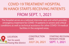 Covid-19 treatment hospital in Hanoi starts receiving patients from Sept.1