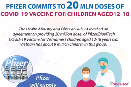 Pfizer commits to 20 mln doses of COVID-19 vaccine for children aged 12-18