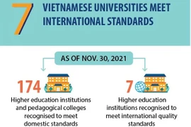 Seven Vietnamese universities meet international standards