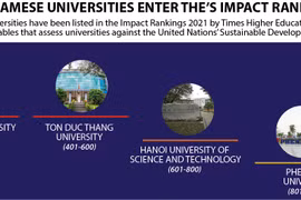 Four Vietnamese universities enter THE's impact rankings