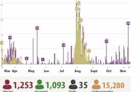 Vietnam records no new community Covid-19 infection for 72 days