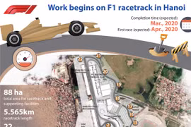 Work begins on F1 race track in Hanoi