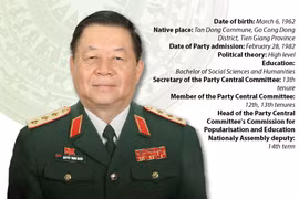 Head of PCC's Commission for Popularisation and Education Nguyen Trong Nghia
