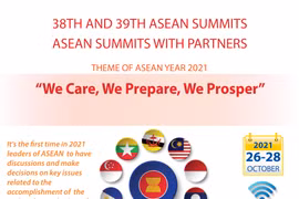 38th and 39th ASEAN summits