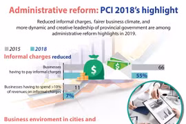 Administrative reform: PCI 2018's highlight