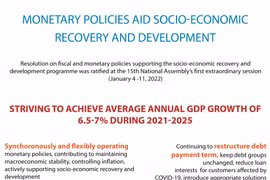 Monetary policies aid socio-economic recovery and development