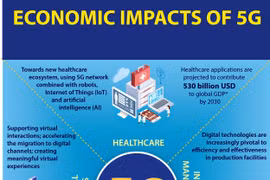 Economic impacts of 5G