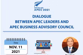 Dialogue between APEC leaders and APEC Business Advisory Council
