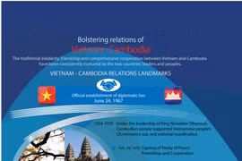 Bolstering Vietnam - Cambodia relations
