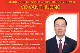 Vo Van Thuong elected as State President 