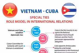 Vietnam – Cuba special ties: a role model international relations
