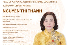 Head of the National Assembly Standing Committee’s Board for Deputy Affairs Nguyen Thi Thanh