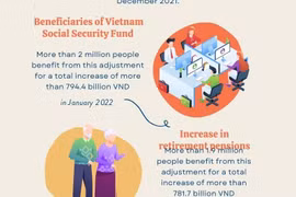 More than 2.9 mln people benefiting from retirement pension hike