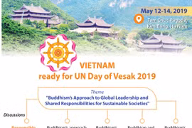 Vietnam ready for UN Day of Vesak 2019