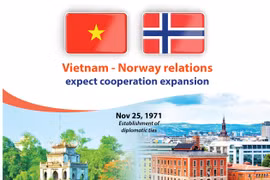 Vietnam, Norway expected to enhance cooperation