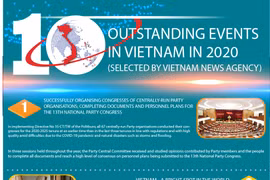 Top 10 outstanding events in Vietnam in 2020