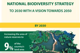 National biodiversity strategy to 2030 approved