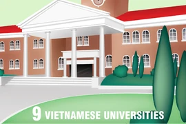Nine Vietnamese universities listed in THE Impact Rankings 2023