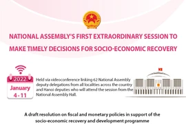 Lawmakers to make decision on four important issues