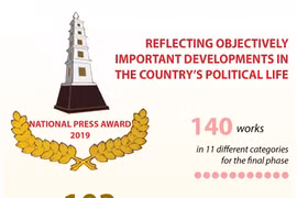 National Press Awards 2019