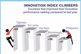 Vietnam climbs up 19 places in Global Innovation Index 2015