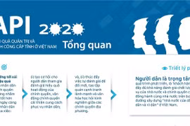 Vietnam shows best corruption control in public sector in 10 years