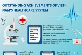Outstanding achievements of Vietnam’s healthcare system