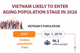 Vietnam to enter aging population stage in 2026
