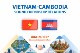 Vietnam-Cambodia sound relations