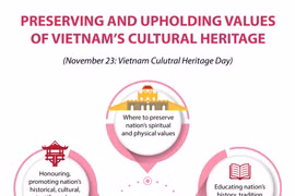 Preserving and upholding values of Vietnam's cultural heritage