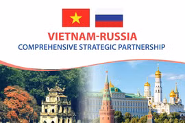 Vietnam-Russia comprehensive strategic partnership