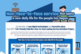 The Republic of Korea leads the contact-free economy and market