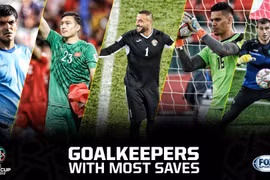 Van Lam among five best goalkeepers so far at Asian Cup 2019