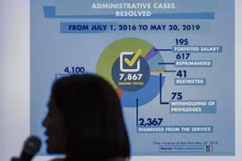 Philippines: Nearly 8,000 policemen punished over drug killings