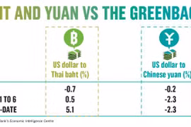 Thailand to deal with China’s yuan devaluation