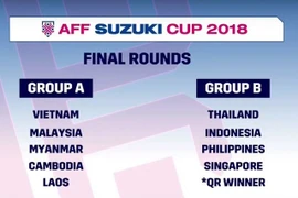 Vietnam land easy run in AFF Cup
