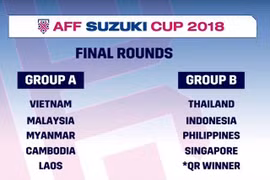 Vietnam land easy run in AFF Cup