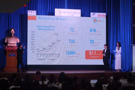 Six projects enter final round of national startup competition