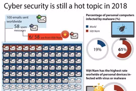 Cyber security threat to persist in 2018