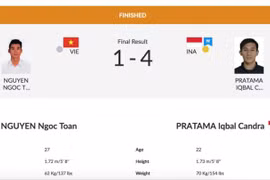 ASIAD 2018: Vietnam wins third silver in Pencak Silat
